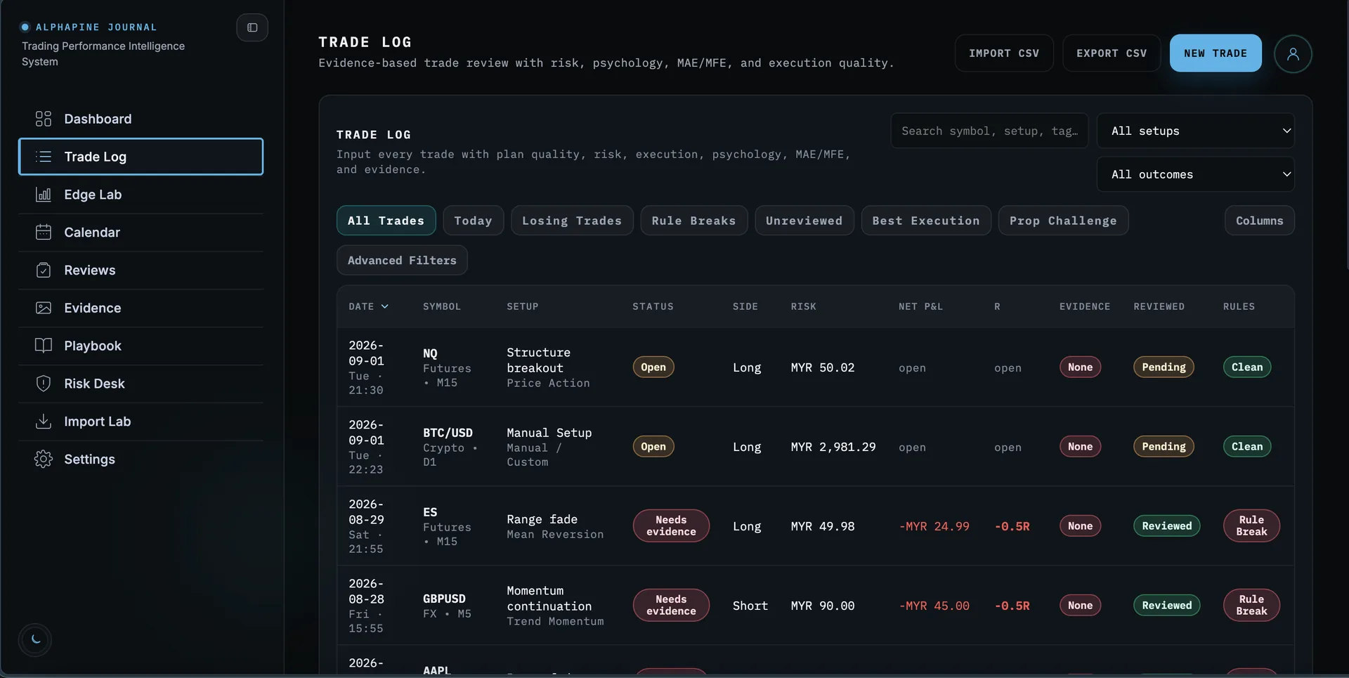AlphaPine Journal trade log showing trade status, risk, net profit and loss, evidence, reviews, and rule adherence